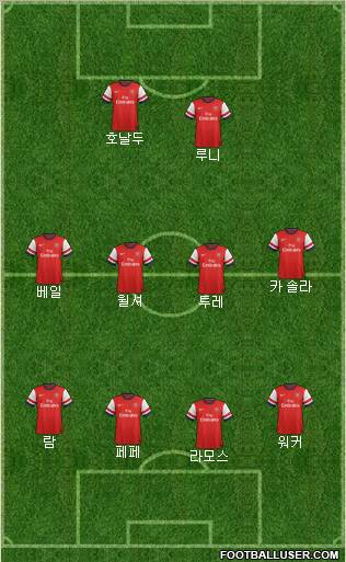 Arsenal Formation 2012