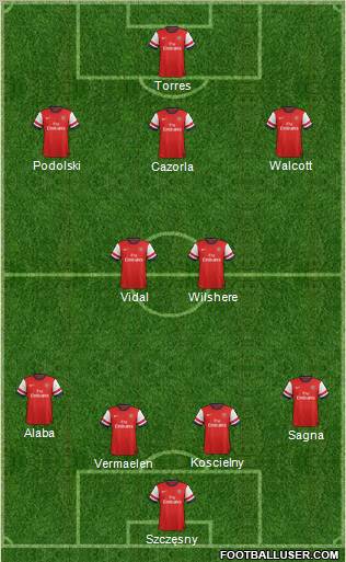 Arsenal Formation 2012