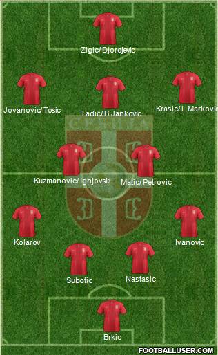Serbia Formation 2012