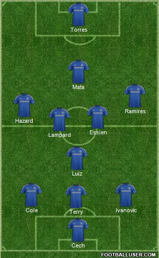 Chelsea Formation 2012