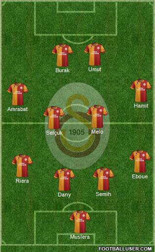 Galatasaray SK Formation 2012