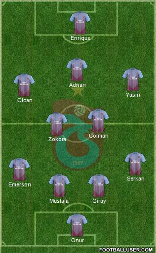 Trabzonspor Formation 2012