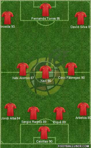 Spain Formation 2012