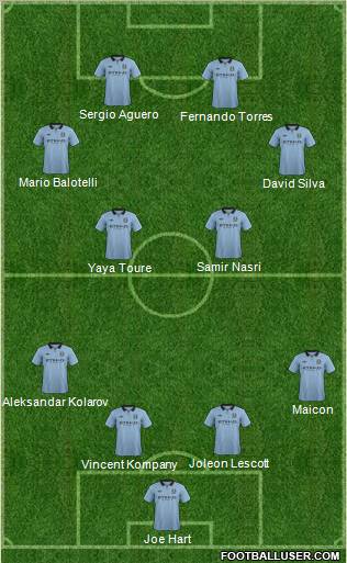 Manchester City Formation 2012