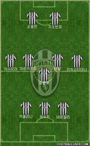 Juventus Formation 2012