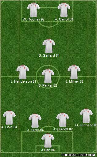 England Formation 2012