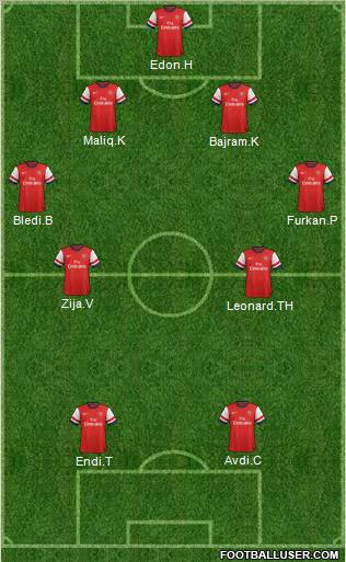 Arsenal Formation 2012