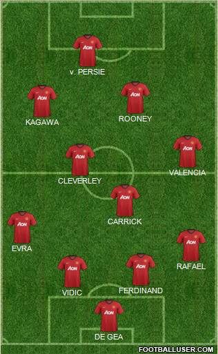 Manchester United Formation 2012