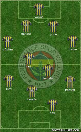 Fenerbahçe SK Formation 2012