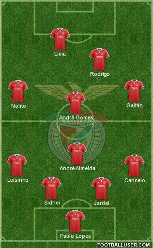 Sport Lisboa e Benfica - SAD Formation 2012