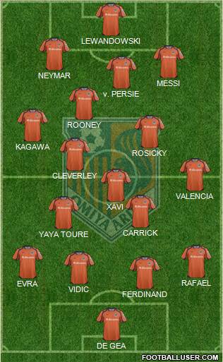 Omiya Ardija Formation 2012