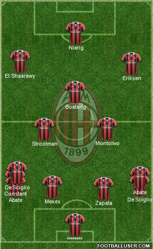 A.C. Milan Formation 2012