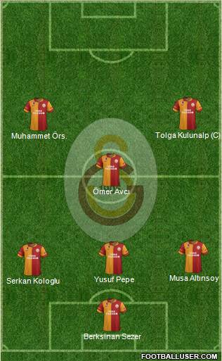Galatasaray SK Formation 2012