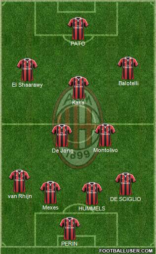 A.C. Milan Formation 2012