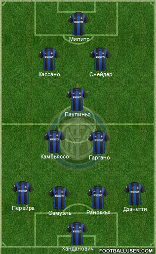 F.C. Internazionale Formation 2012
