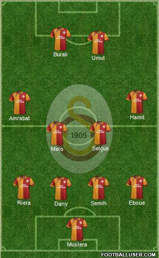 Galatasaray SK Formation 2012
