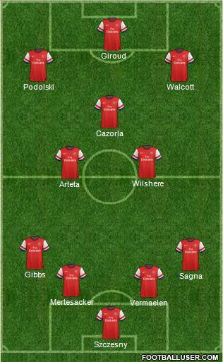 Arsenal Formation 2012
