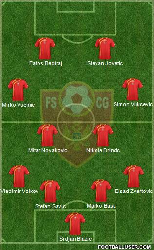Montenegro Formation 2012