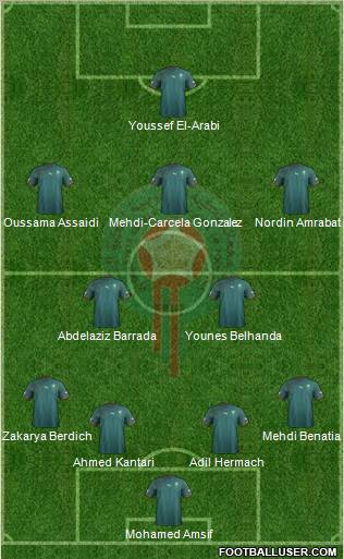 Morocco Formation 2012