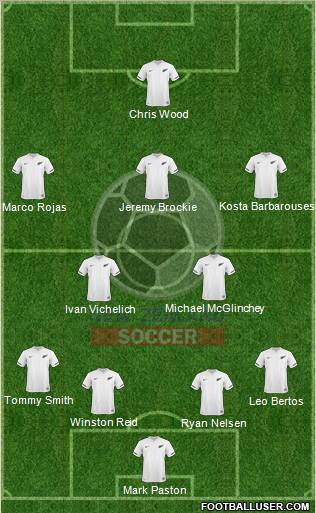 New Zealand Formation 2012