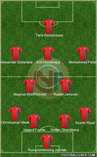 Norway Formation 2012
