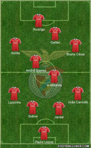 Sport Lisboa e Benfica - SAD Formation 2012
