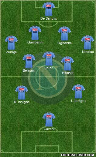 Napoli Formation 2012