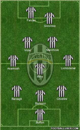 Juventus Formation 2012