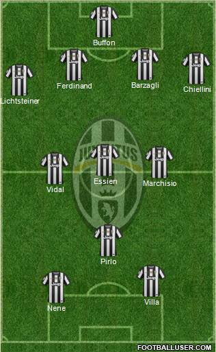 Juventus Formation 2012