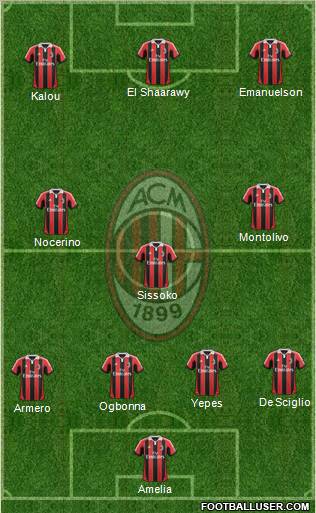 A.C. Milan Formation 2012