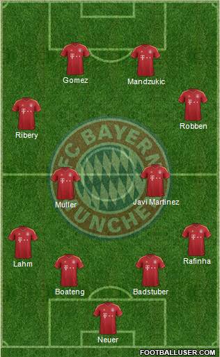 FC Bayern München Formation 2012