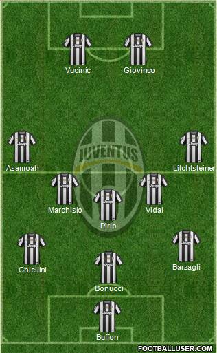 Juventus Formation 2012
