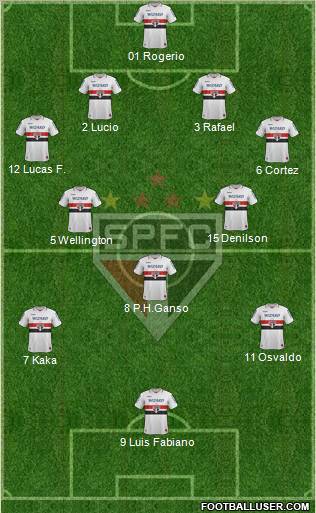 São Paulo FC Formation 2012