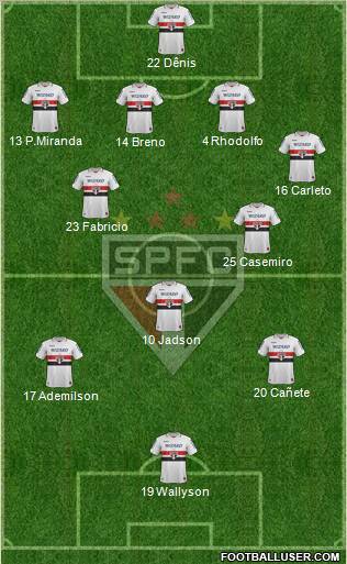 São Paulo FC Formation 2012