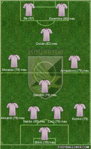 Città di Palermo Formation 2012