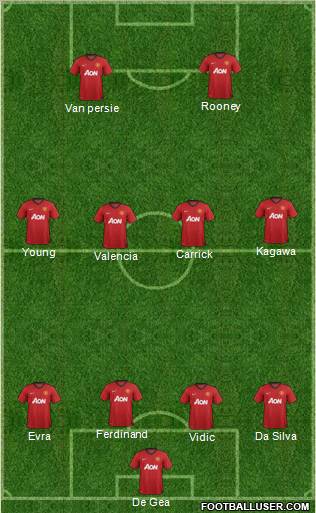 Manchester United Formation 2012