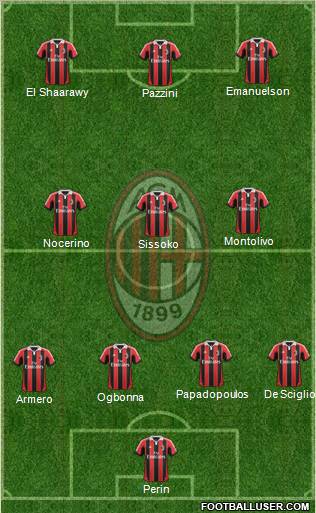 A.C. Milan Formation 2012