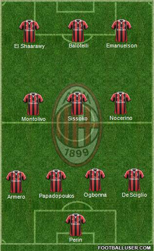 A.C. Milan Formation 2012