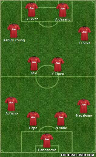 Manchester United Formation 2012