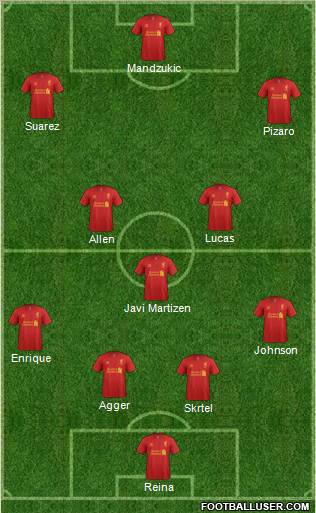 Liverpool Formation 2012