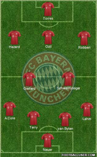 FC Bayern München Formation 2012