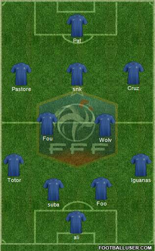 France Formation 2012