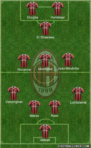 A.C. Milan Formation 2012