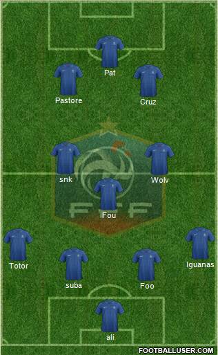 France Formation 2012