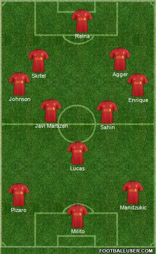 Liverpool Formation 2012