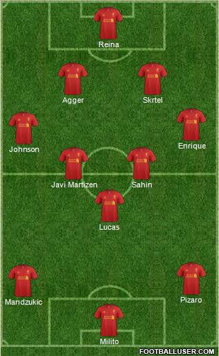 Liverpool Formation 2012
