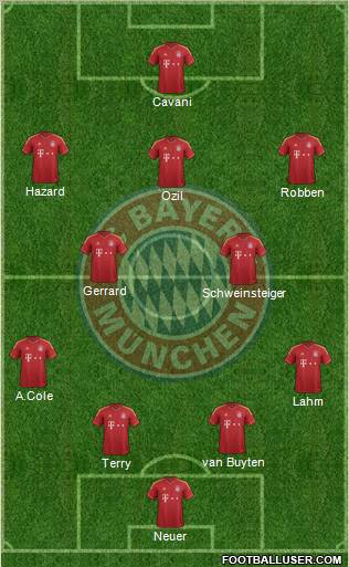 FC Bayern München Formation 2012