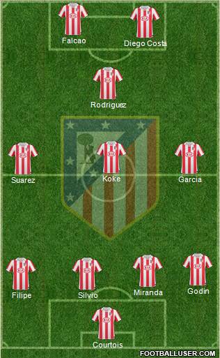 Atlético Madrid B Formation 2012