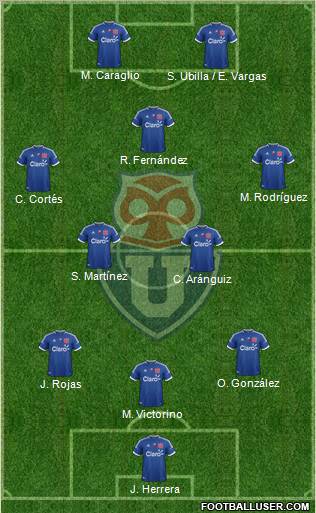 CF Universidad de Chile Formation 2012