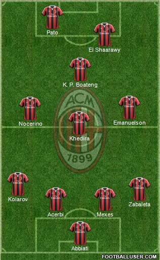 A.C. Milan Formation 2012